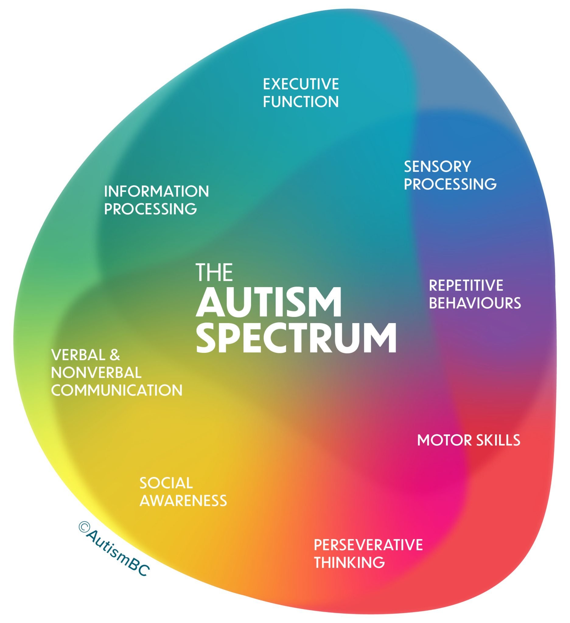 latest research on autism spectrum